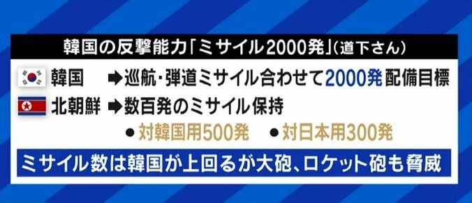 北朝鮮のミサイル連続発射は中間選挙を控えるバイデン政権への“メッセージ”？専門家「アメリカが対話に応じた2006年に似た状況だ」 9枚目