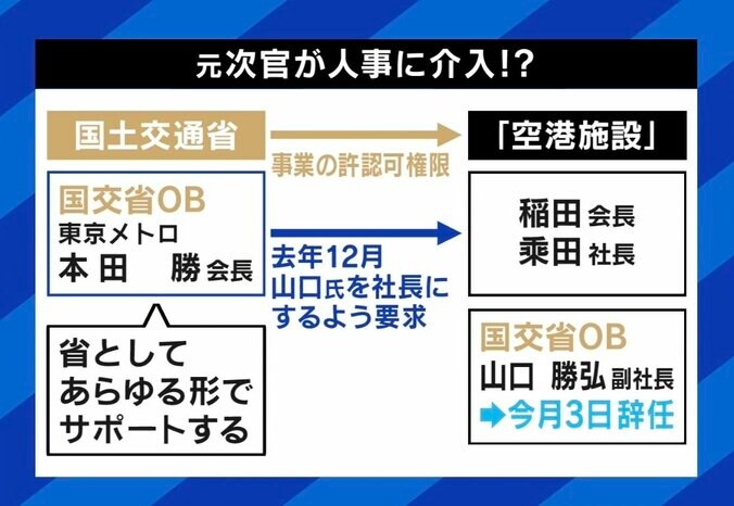 “OBがOBの社長昇格を要求”は天下りの抜け道か 竹中平蔵氏「ごく一部の人を狙い撃ちにする議論はやめたほうがいい」「官僚ハローワークを作るべき」 2枚目