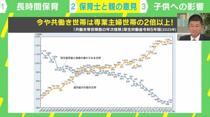 【写真・画像】保育士「長時間保育の子は問題行動多い」が物議…キーワードは“親の罪悪感”“保育士の質”？ 専門家と考える解決策　5枚目