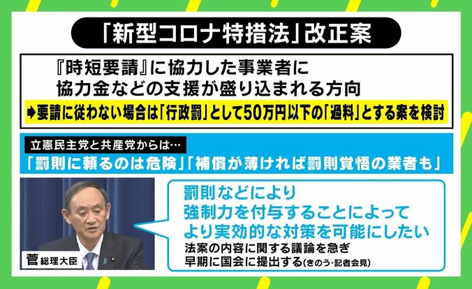 野党も賛否分かれる特措法改正案の「罰則規定」 西田亮介氏は“補償ありき”にも疑問符「事業継続よりも優先されるべきは経営者の命と生活」 2枚目