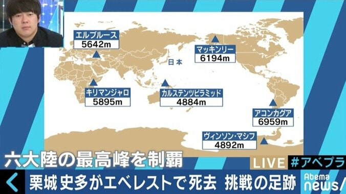 栗城史多さんと旧知の登山家「彼は登山家ではなく、山を対象とした表現者だった」　ウーマン村本、古市憲寿氏も追悼 2枚目