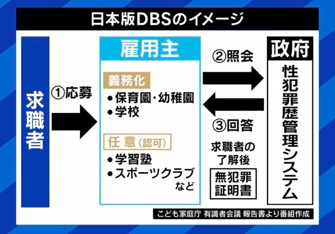 四谷大塚盗撮事件で脚光 「日本版DBS」の議論なぜ進まない？ リスト作りにも賛否が 1枚目