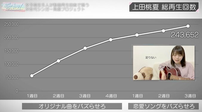 決勝に進めるのは3人だけ！ 阿部真央の言葉に涙する女子高生も…脱落者発表の瞬間 6枚目