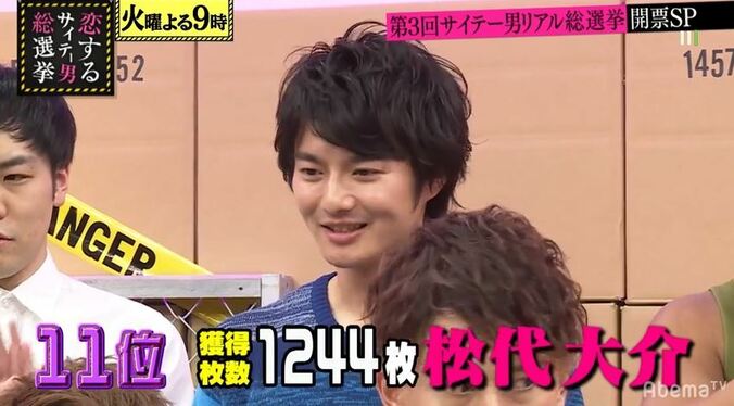 投票ハガキ6万8千枚以上！第3回サイテー男リアル総選挙　月野帯人が２年連続No.1に 9枚目