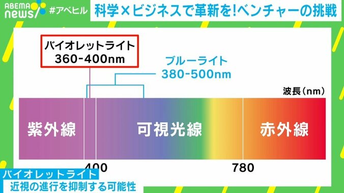 「なぜ、外で遊ばないと近視になるのか」を解明 “眼の世界的権威”のベンチャー代表が挑戦する「科学×ビジネス」による革新 2枚目