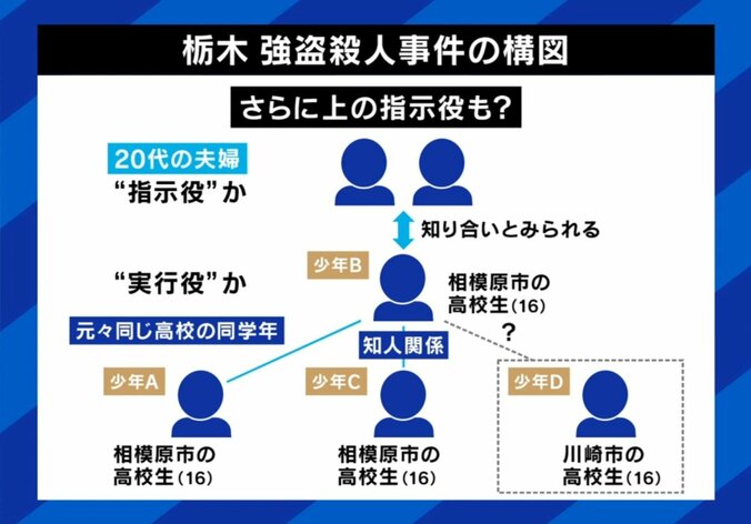 事件の構図