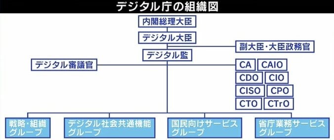 白紙になった“デジタル庁トップ”人事の行く末…ひろゆき氏「最初の1年だけはガチでちゃんとした人を」 3枚目