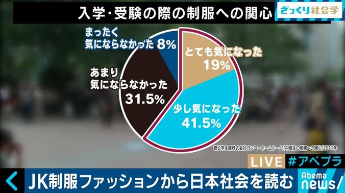 日本経済とスカート丈がリンク？JKファッションの歴史を振り返る 4枚目