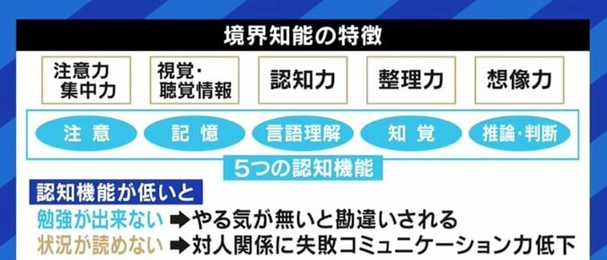 「皆さんが理解できるスピードも、僕には追いつけない」学校や職場で、境界知能の“生きづらさ“に悩んできた男性 4枚目