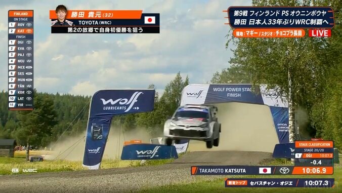 世界ラリーで32歳日本人が「オジエ超えた！！」 “乾坤一擲”の「-0.4」 特大ジャンプで猛アタック…2位射止めた劇的瞬間 4枚目