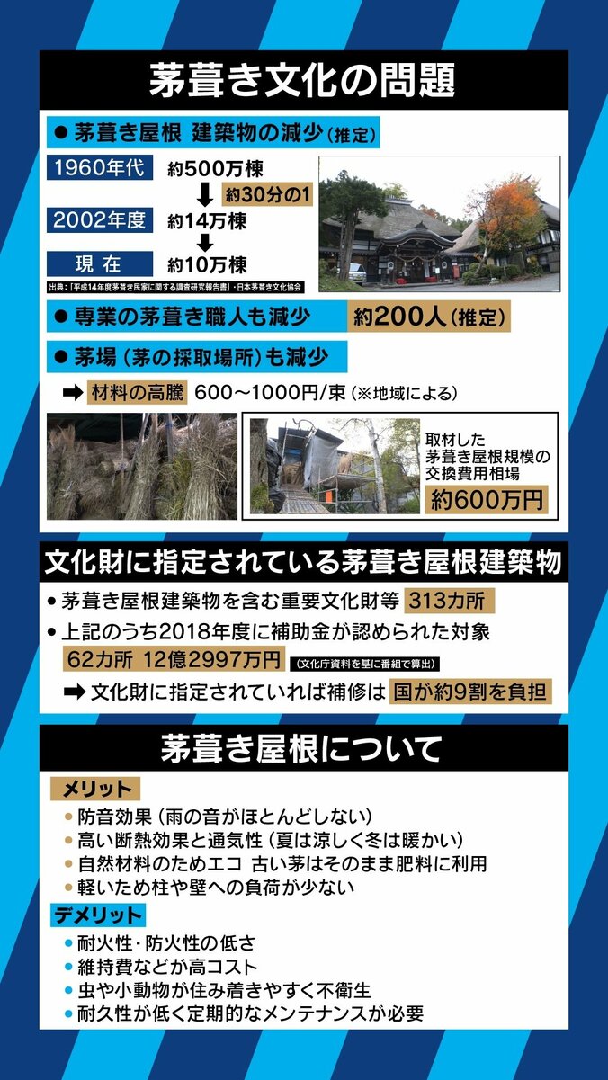 「次回は必ず茅葺きに…」大嘗祭で使用される建物、優先されるべきは“建設費の節約”か“日本古来の伝統”か 6枚目