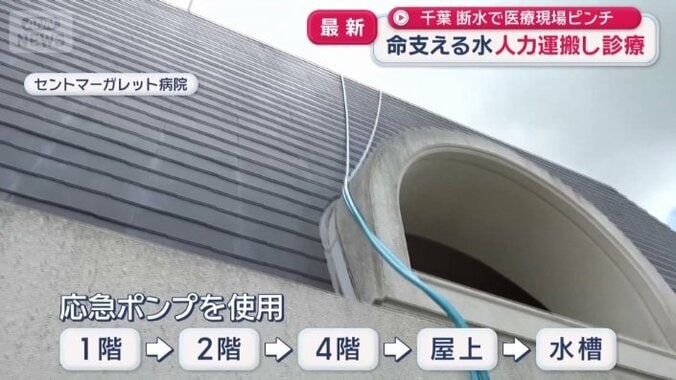 応急ポンプを使用