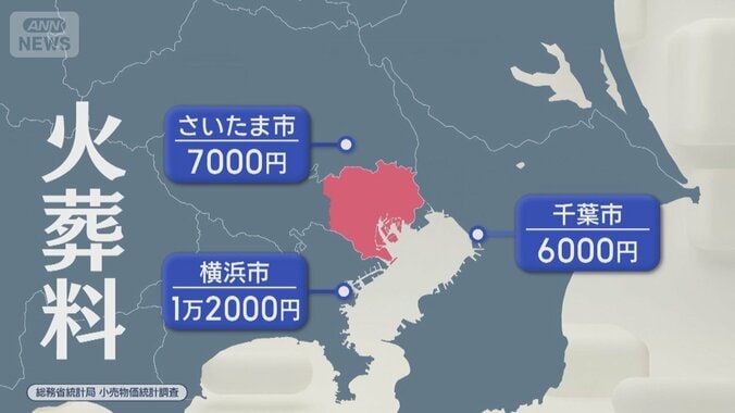 高すぎる東京の火葬料金　いくらが妥当？都庁で初の検討会 1枚目