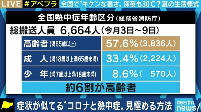 尿の色も熱中症対策のポイントに? コロナ対策でマスク着用が当たり前になった社会で気をつけるべきこととは 2枚目