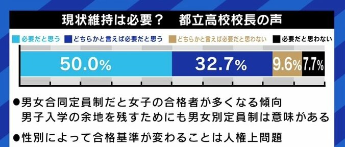 都立高の合格ラインに男女で大きな差が…背景にある「男女別定員枠」は、なぜ70年も続いてきたのか 4枚目