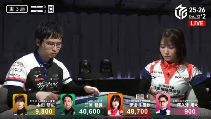 ファンも恐れる伊達朱里紗、怒涛の連荘劇