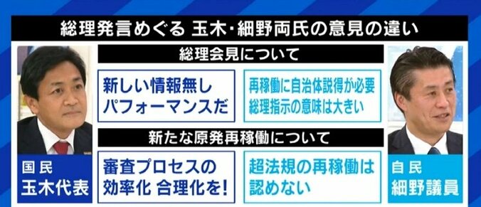 岸田総理の“原発9基稼働”発言はパフォーマンス？Twitterで論争の玉木雄一郎代表＆細野豪志議員に聞く 2枚目