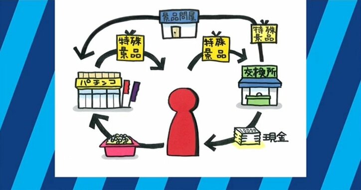 「小さなパチンコ店は閉めざるを得なくなる」現役オーナーが告白 業界を支える「三店方式」とは?