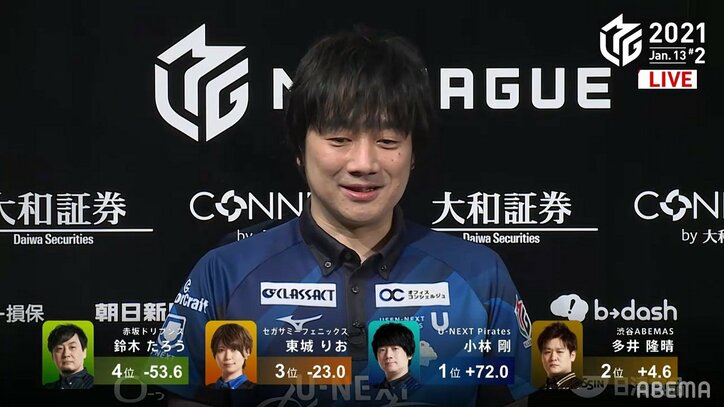 相手のリーチも一発ドラ切り 小林剛、冷静な強心臓でトップ チームは首位浮上「大変お待たせしました」