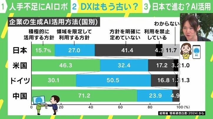 DXはもう古い？