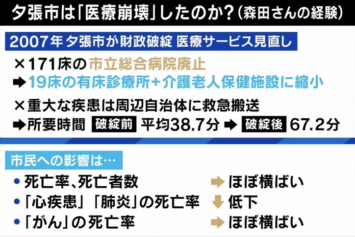 「無駄な入院は今すぐやめよ」 医療保険料、現役負担“10年で4割増”に現役医師が警鐘「病床数は半分に減らせる」