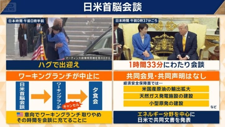 共同会見や共同声明はなし