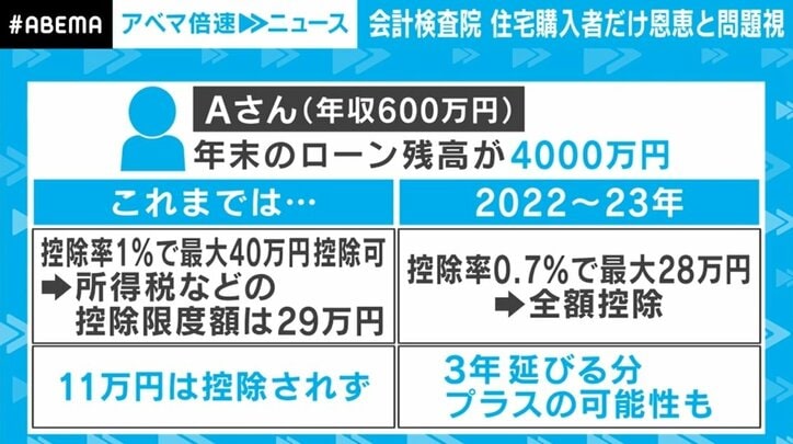 中間層で“得”になるケースも? 住宅ローン減税控除率1%→0.7%に縮小へ 新たな枠組みを解説