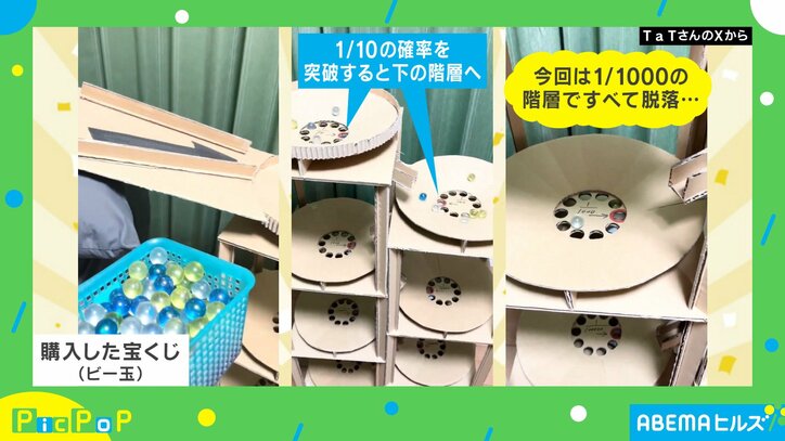 当選確率を可視化した装置