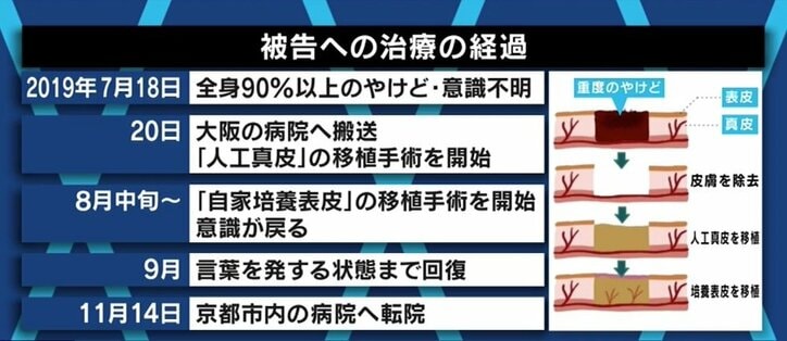 「2時間おきに目が覚めたことも」誰にも相談できない不安、院内にマスコミの情報…京アニ被告の主治医が語った“医療従事者の倫理”