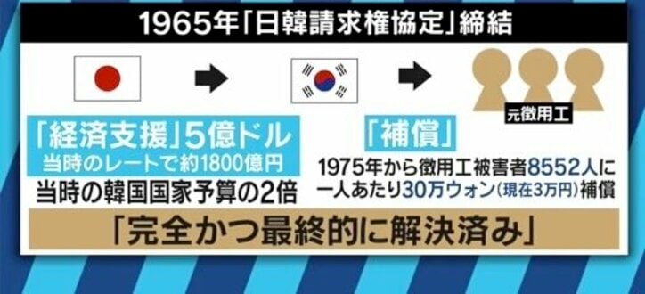 「負担は1人あたり500万円くらい。受け入れやすい案だ」元徴用工をめぐり”共同補償”提案、韓国政府の思惑は