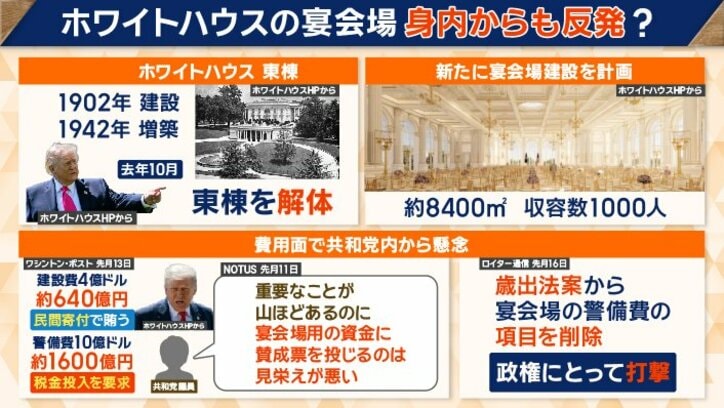 ホワイトハウスの宴会場　費用面で懸念