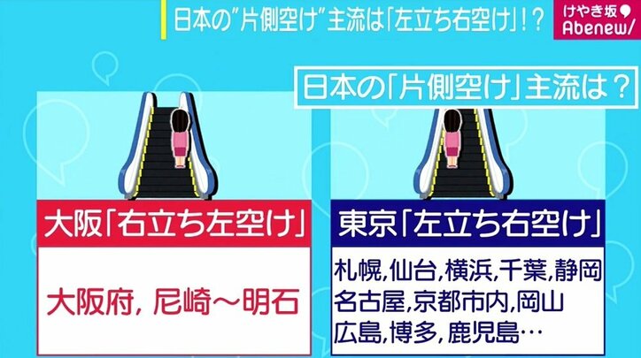 エスカレーターの“片側空け”無くなる？ 鉄道事業者・商業施設がキャンペーン開始