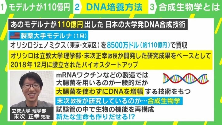 絶滅した生物も再現可能？ モデルナが110億円で日本のバイオベンチャーを買収 「試験管の中で生命を創る」“合成生物学”とは