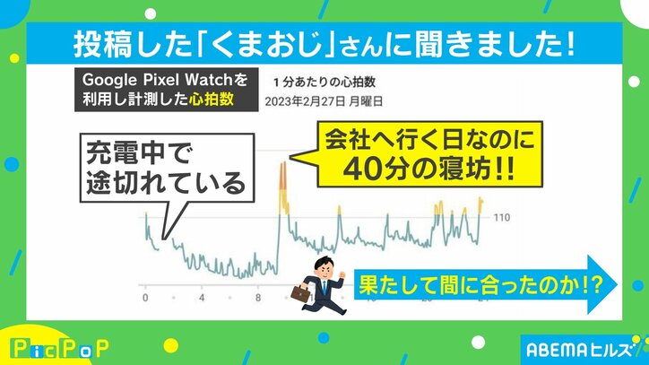 一目瞭然!“寝坊を可視化”した心拍数のグラフに「なぜか俺もビクッとした」「わかりやすすぎるw」反響続々