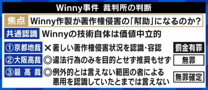 日本は才能潰す国？ ひろゆき氏、Winny事件に「バカが牛耳ると本当に優秀な技術がなくなっていく」