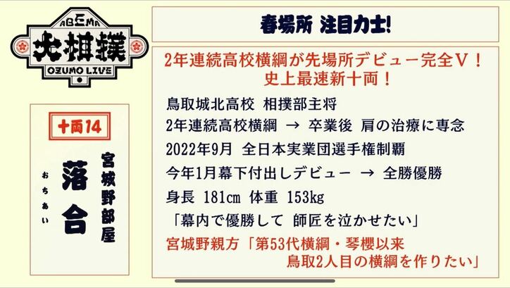“令和の怪物”落合、髷なし関取デビュー戦で圧巻の完勝劇も…土俵下に飛び出す姿に視聴者ツッコミ「どこまで行くの、落合くんw」「元気で良い」