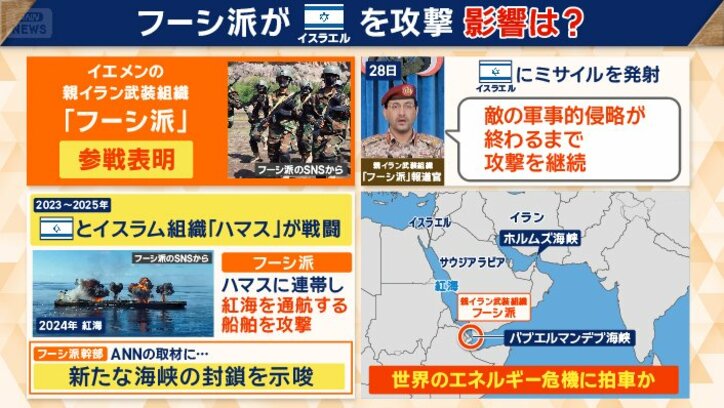 フーシ派はハマスに連帯