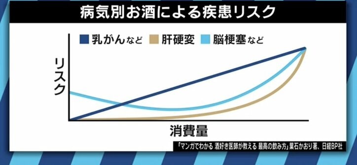 お酒は必要?不要?コミュニケーション、トラブル、健康不安…忘年会シーズンに改めて考える