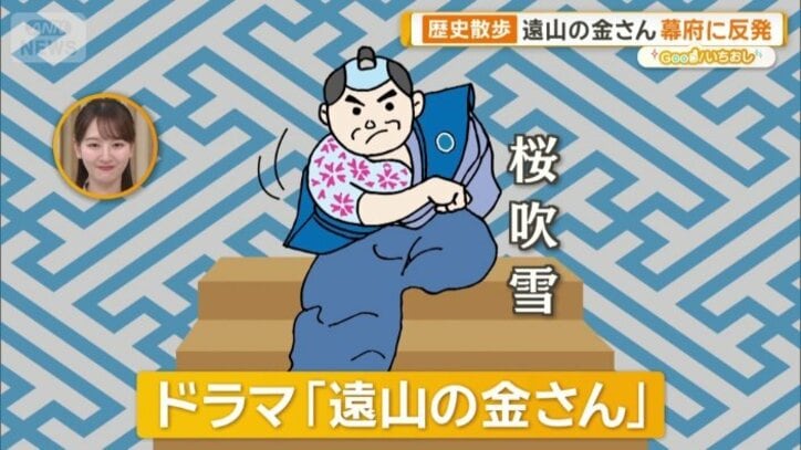 ドラマ「遠山の金さん」