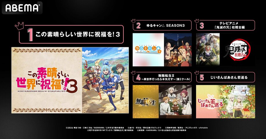 【写真・画像】【2024年4月クール】ABEMAが新作春アニメの初速ランキングを発表 　　『ダンジョン飯』が初の1位を獲得！　2枚目