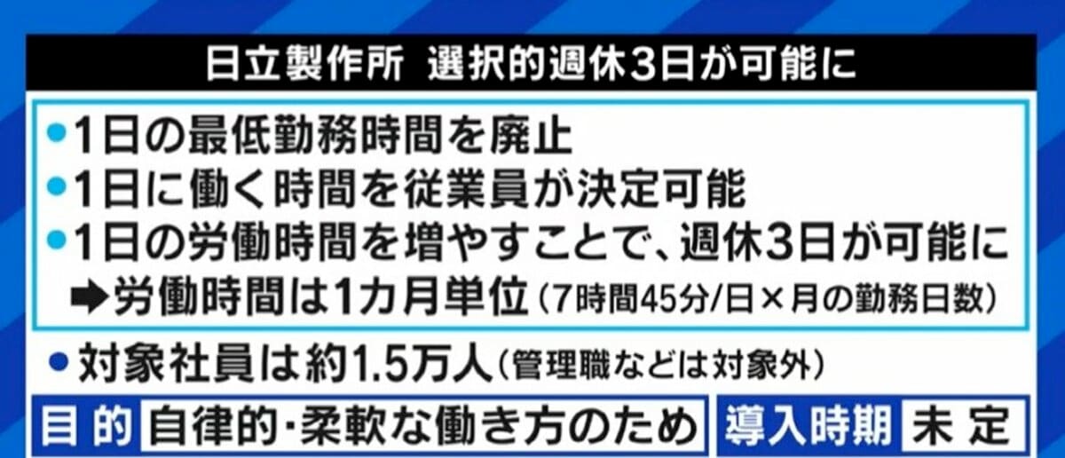 労働時間を自ら調整して 週休3日 も実現可能 日立製作所のような勤務制度 成功のカギは 選択権 と 上司の指示 評価 だ 国内 Abema Times