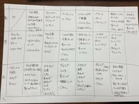 佐藤友美『ヒルナンデスで作ったメニュー』