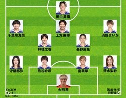 【速報】なでしこジャパン、女王アメリカ戦のスタメン発表！9人変更で土方麻椰が初先発 長谷川唯や谷川萌々子はベンチスタート