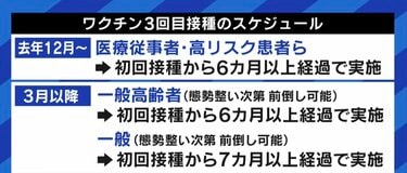 「オミクロン株はインフルエンザ並のウイルスになっているのに」社会経済活動を停滞させかねない政府の“まん延防止等重点措置”に、医師からも疑問の声