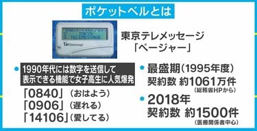 ポケベル 味気 SIDE44 東京テレメッセージ