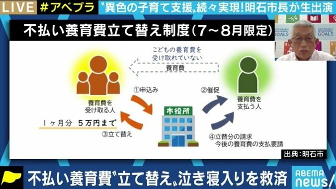 「子どもにお金をかければ経済はよくなる。日本社会は子どもに冷たすぎる」不払い養育費の立替などで脚光を浴びる泉房穂・明石市長 4枚目
