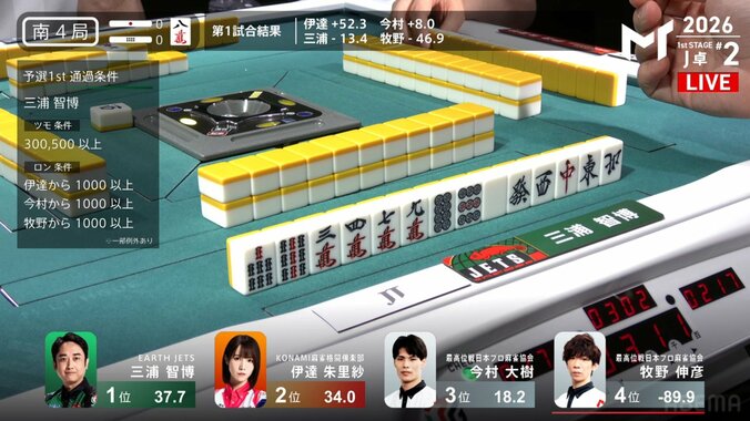 1000点でいいのに…三浦智博が苦笑いした国士無双っぽい配牌