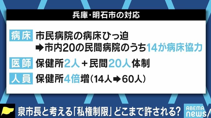 兵庫県明石市・泉市長「国民はずいぶん頑張り続けている」病床ひっ迫、ワクチン遅延…1年あったのになぜ？ 4枚目