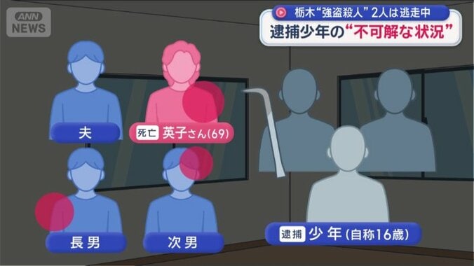 殺害された状況も分かってきた