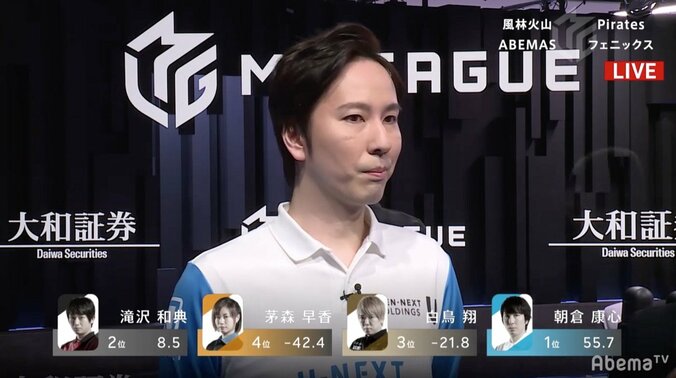 U-NEXT Pirates・朝倉康心、自身最終戦で魂の勝利／麻雀・大和証券Mリーグ 3枚目